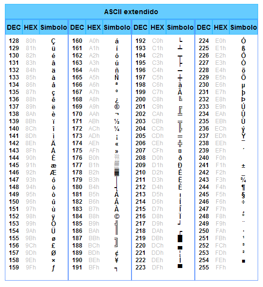 Código ASCII extendido